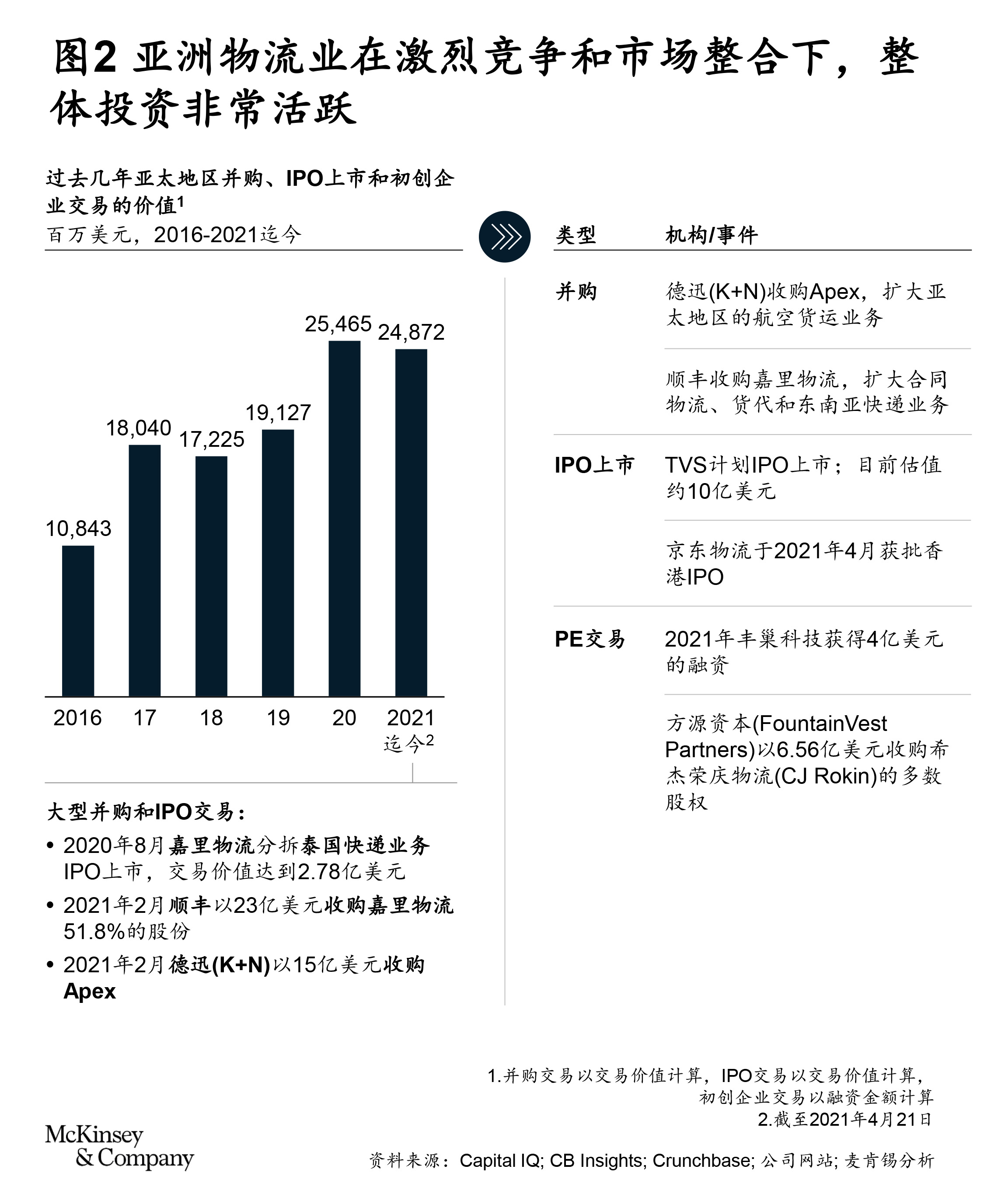 Wechat-20210417-Exhibit-in-logisticsarticle_v14_CN-editedl-2.jpg