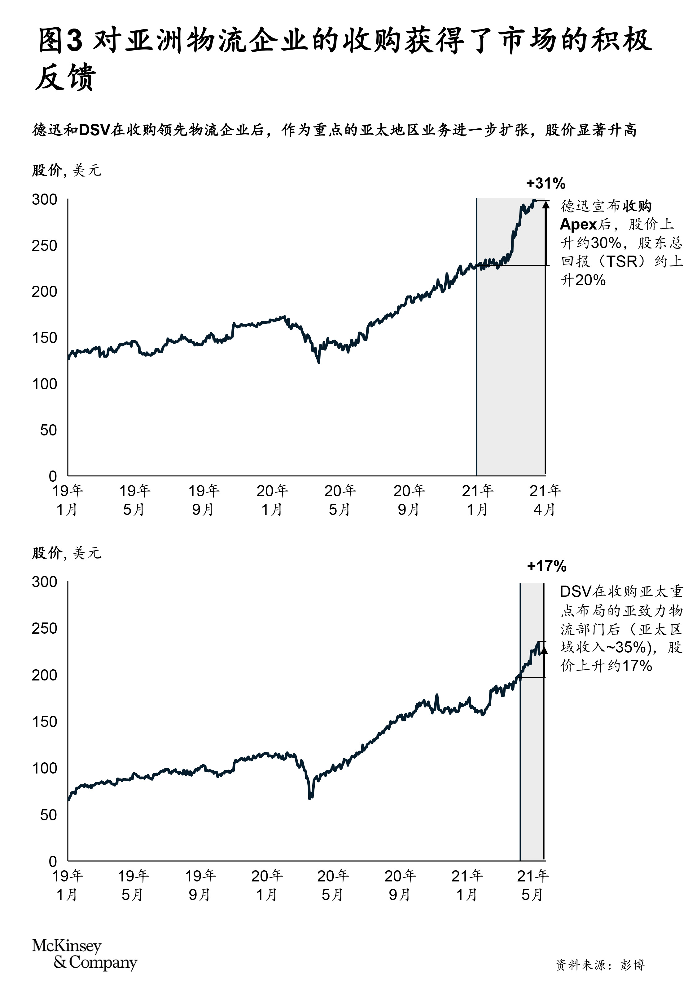 20210417-Exhibit-in-logisticsarticle_v14_CN-edited-FNL-3.jpg